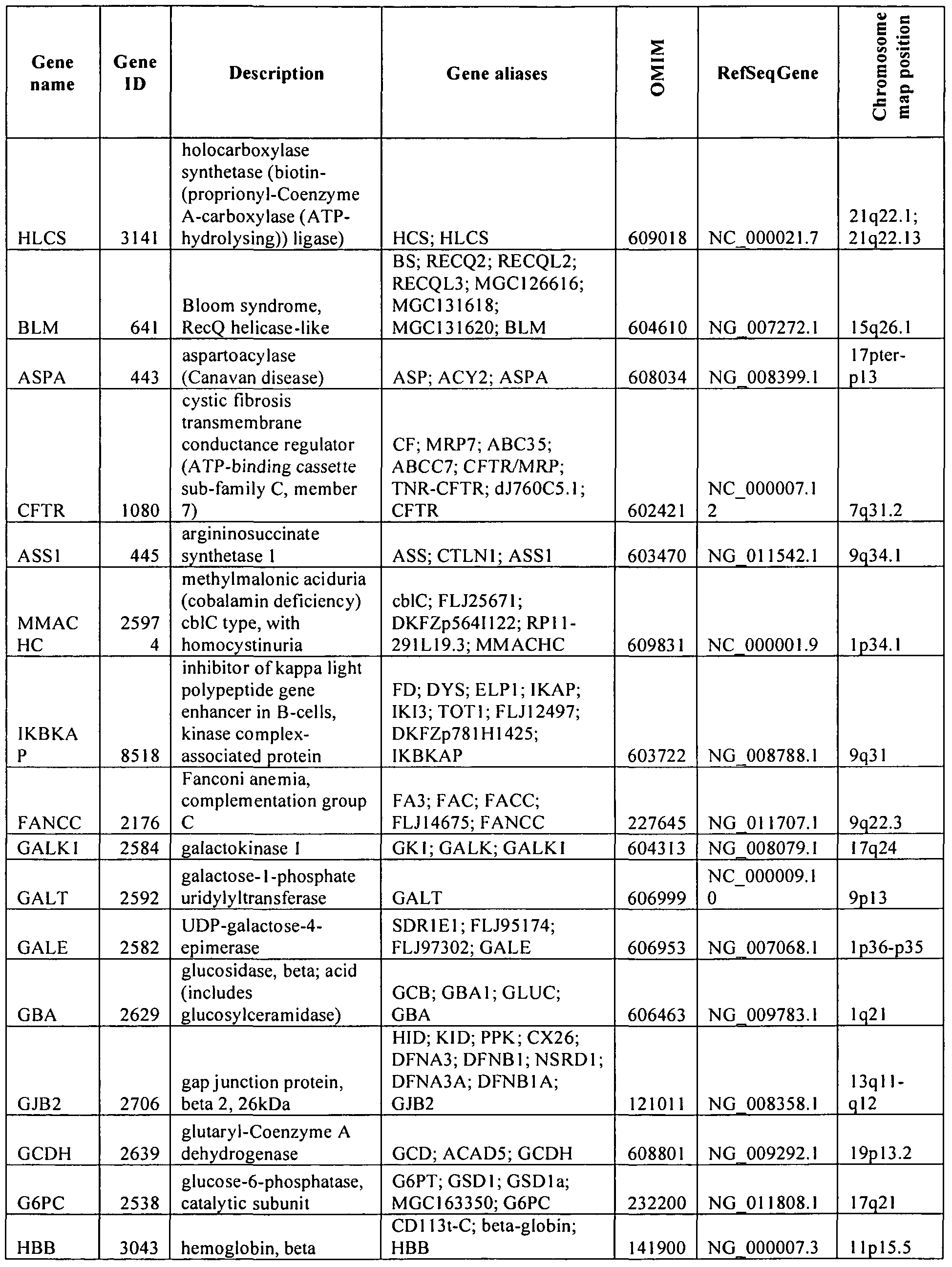 Figure imgf000048_0001