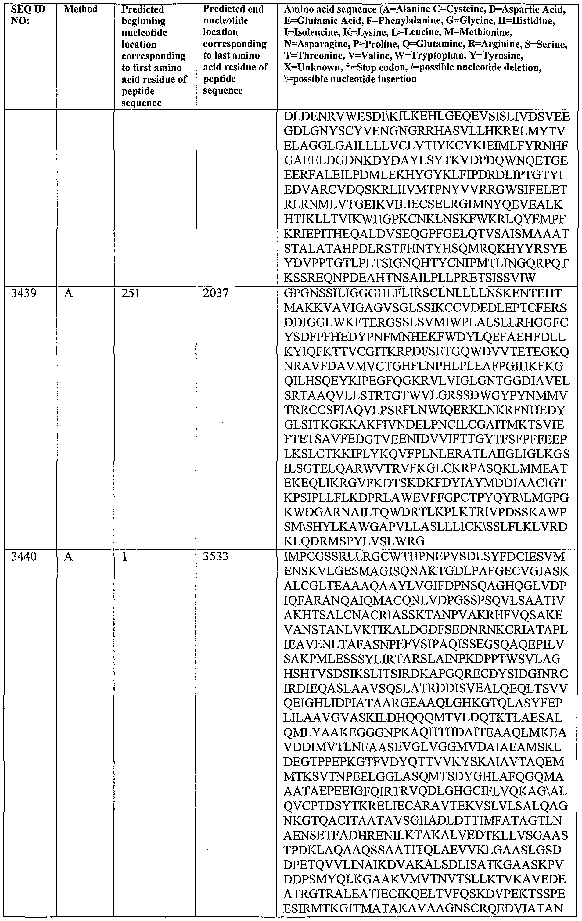 Figure imgf000337_0001