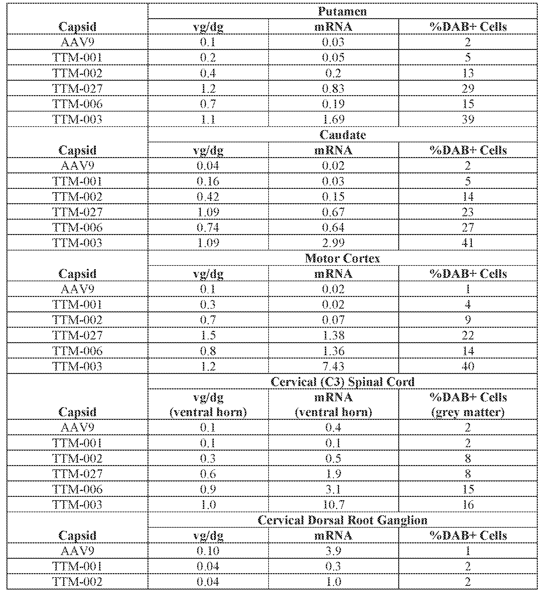 Figure imgf000398_0001