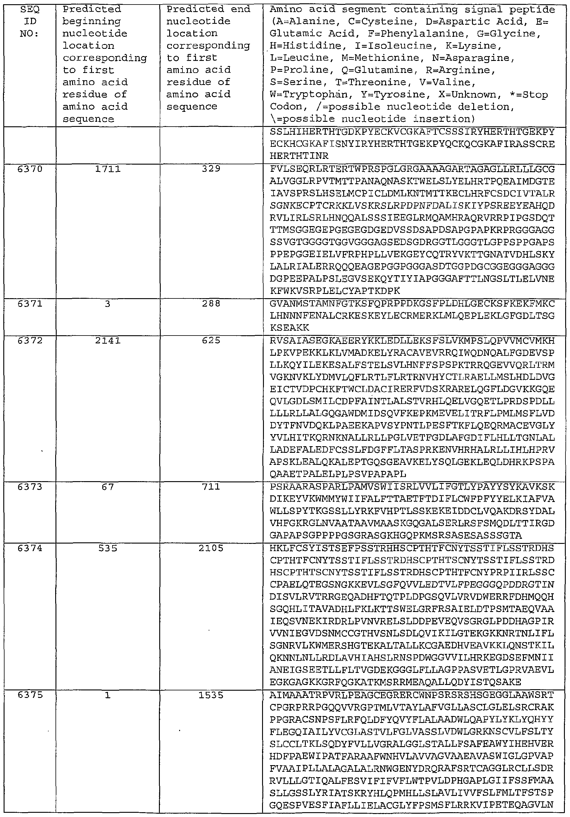 Figure imgf000497_0001