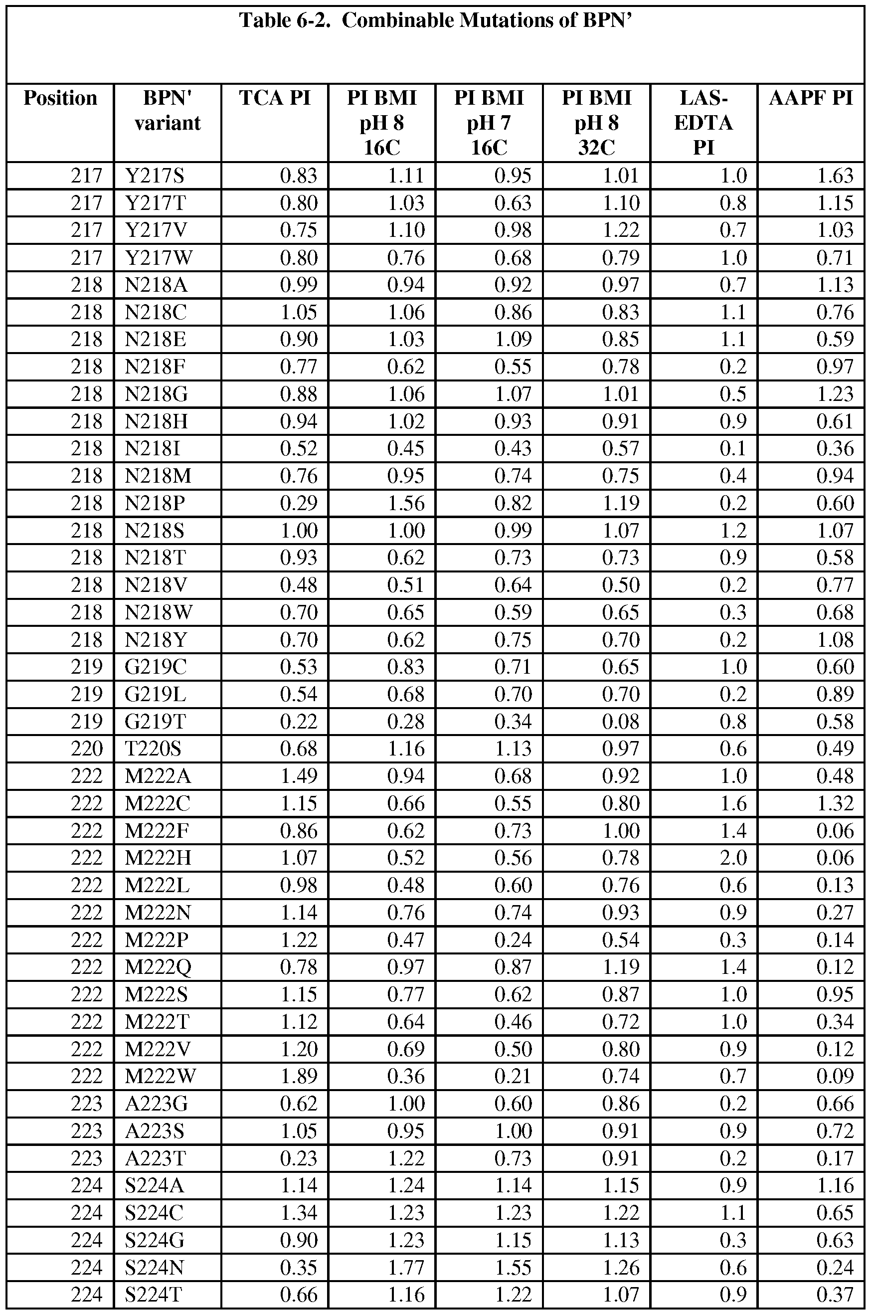 Figure imgf000274_0001