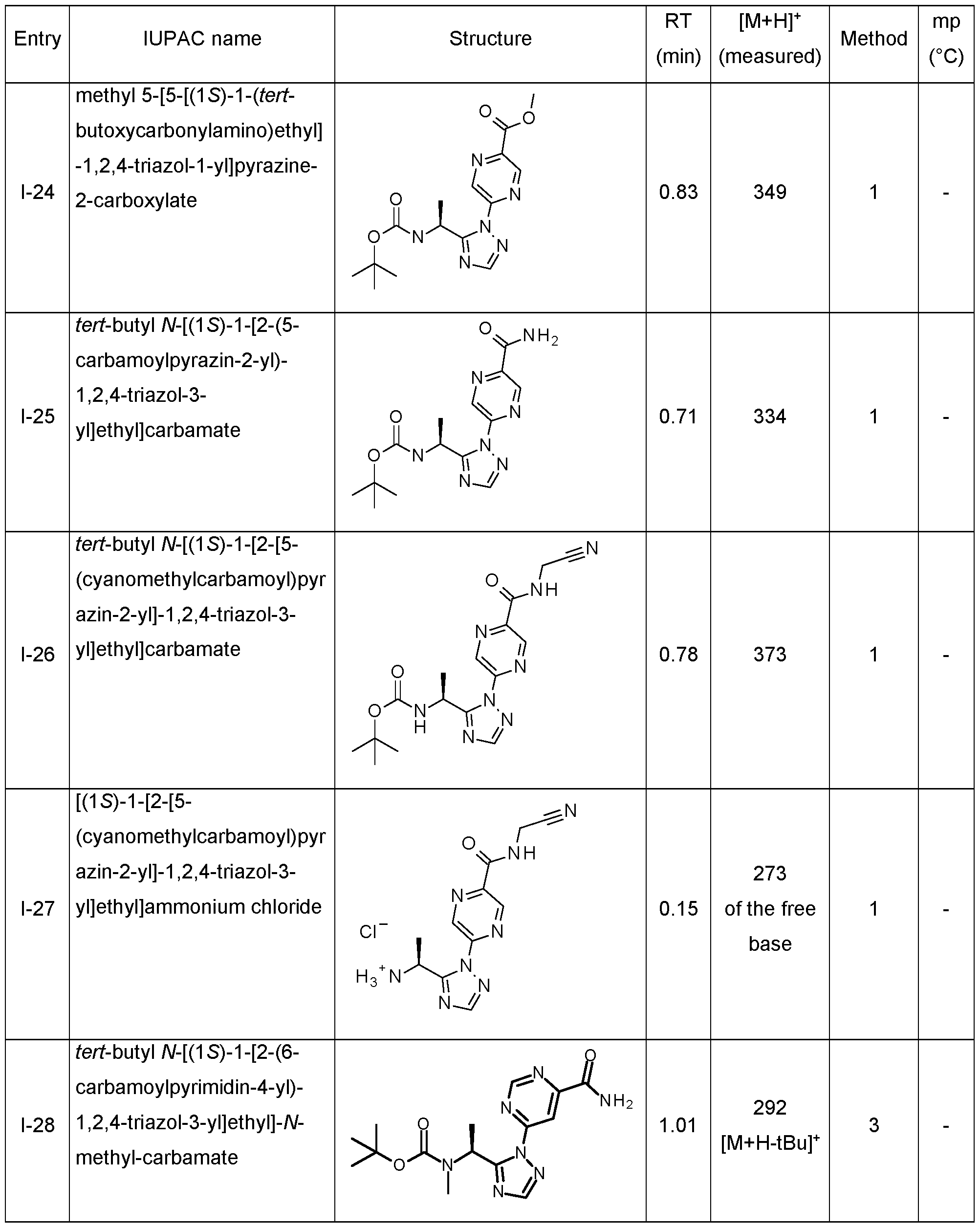Figure imgf000159_0001