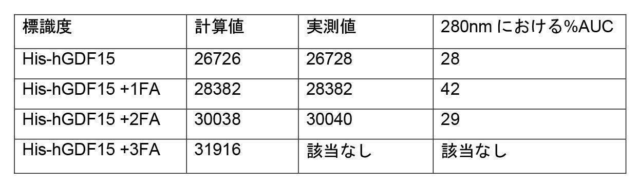 Figure 2022095757000130