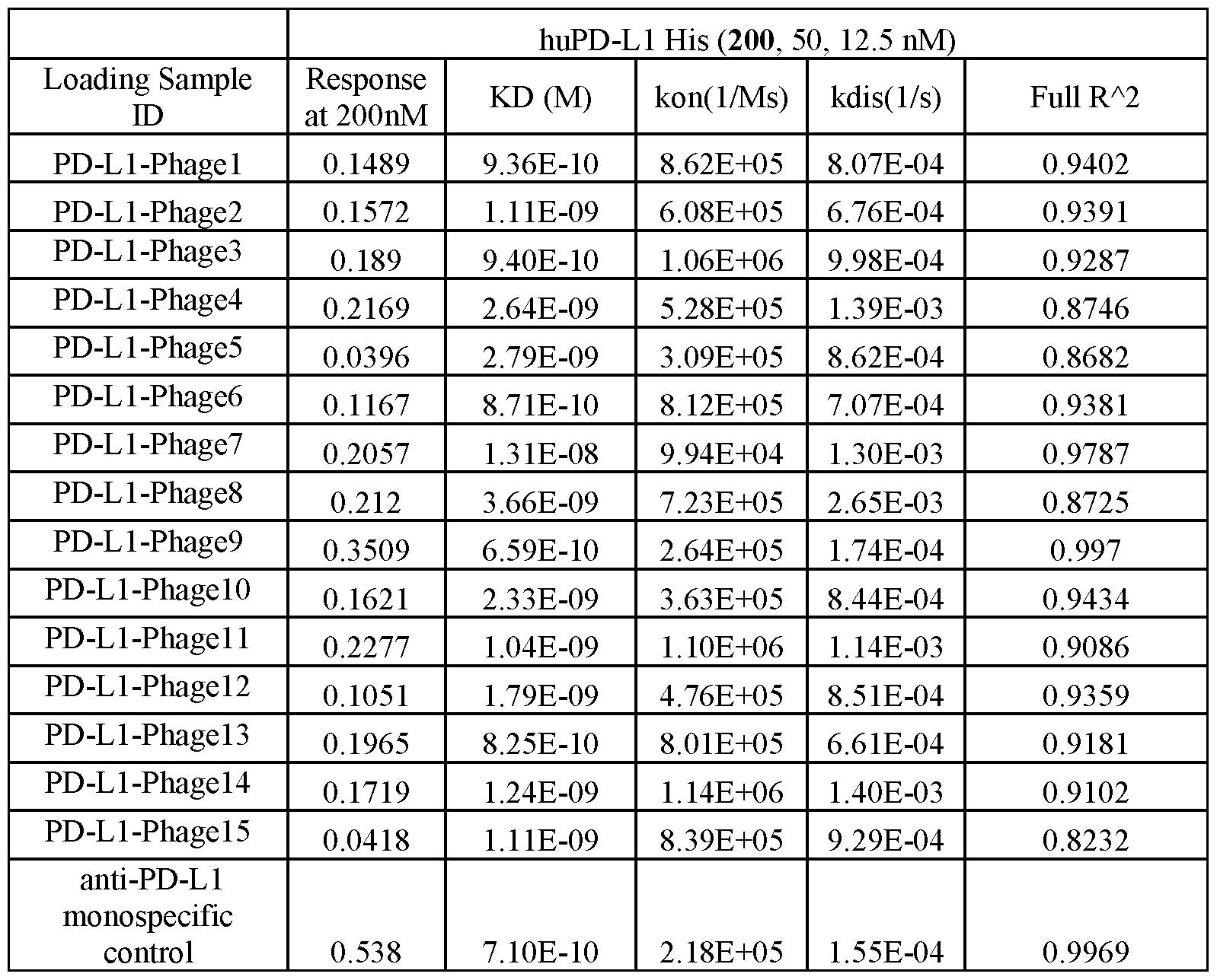 Figure imgf000251_0002