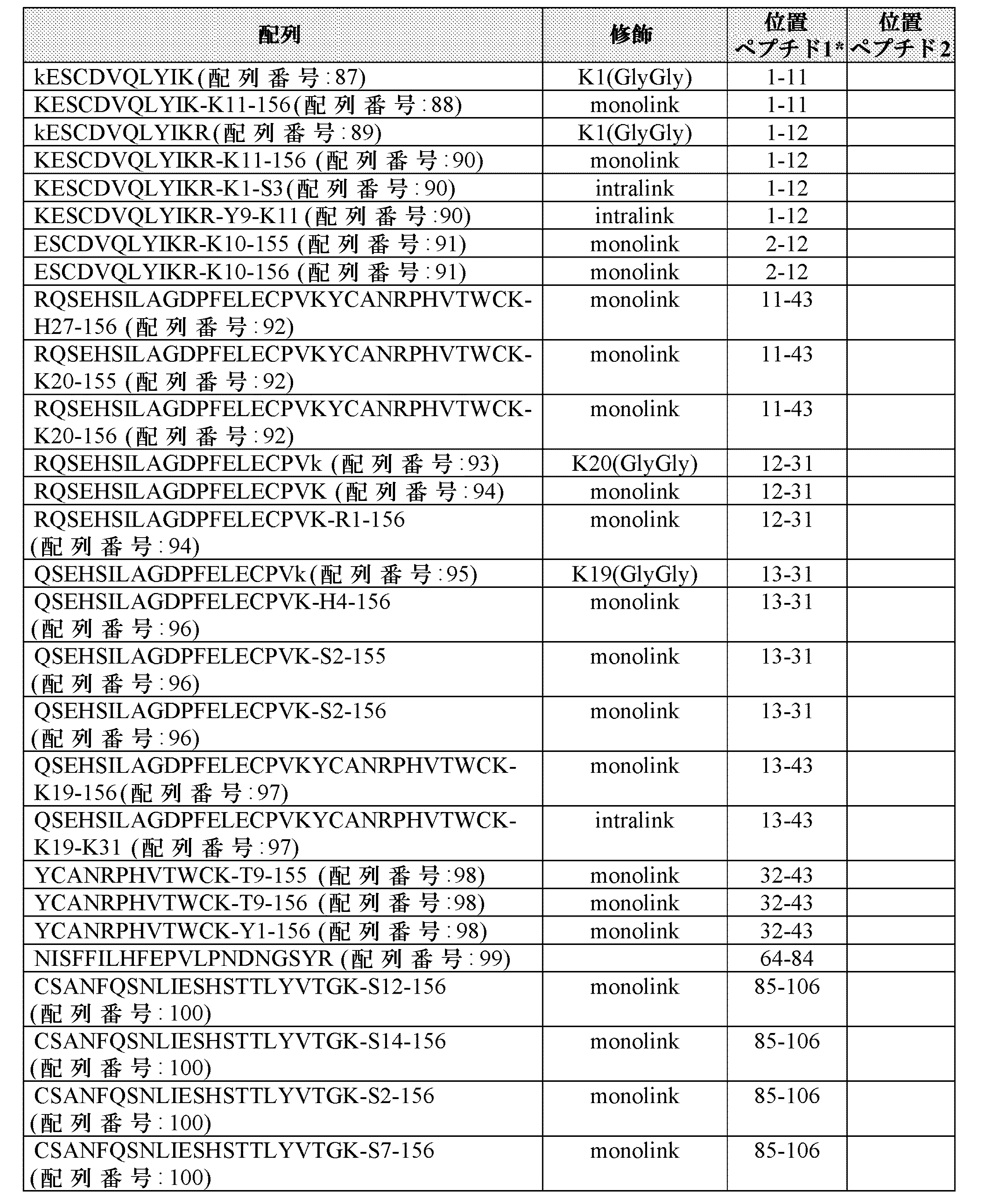 Figure 0007227007000020