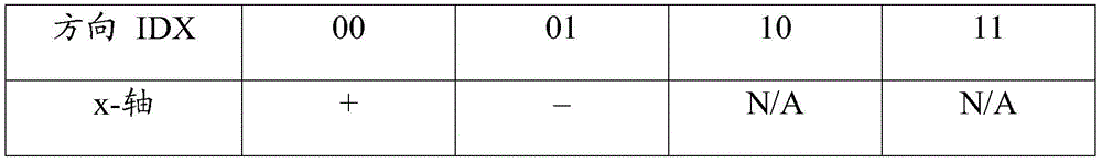 Figure BDA0003120310530000183