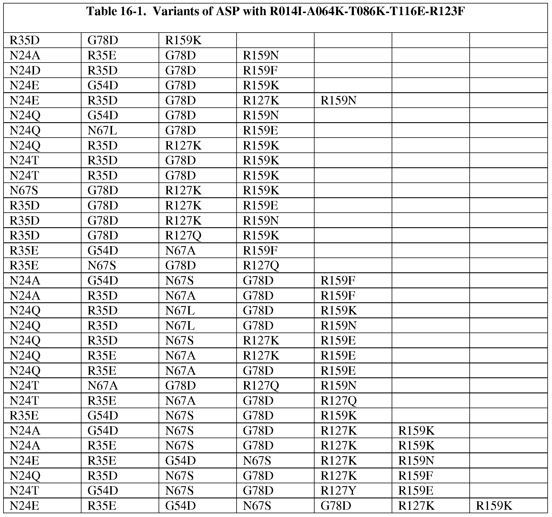 Figure imgf000328_0001