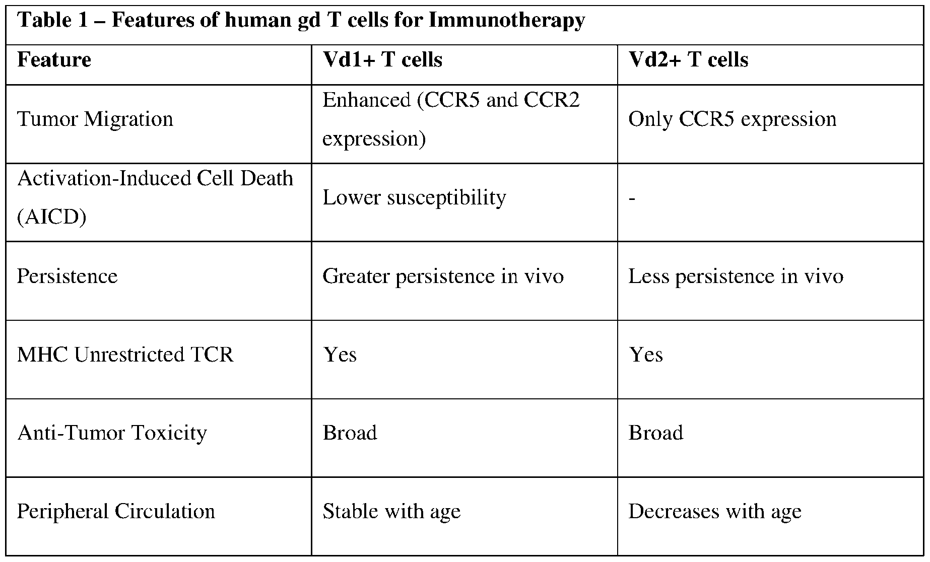 Figure imgf000025_0001