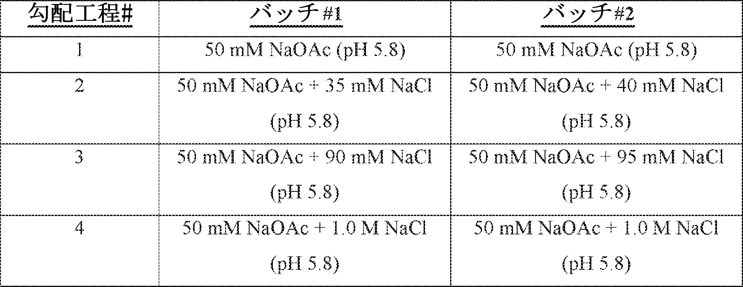 Figure 0007320458000141