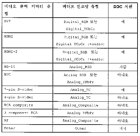 Figure 112005022828168-pat00002