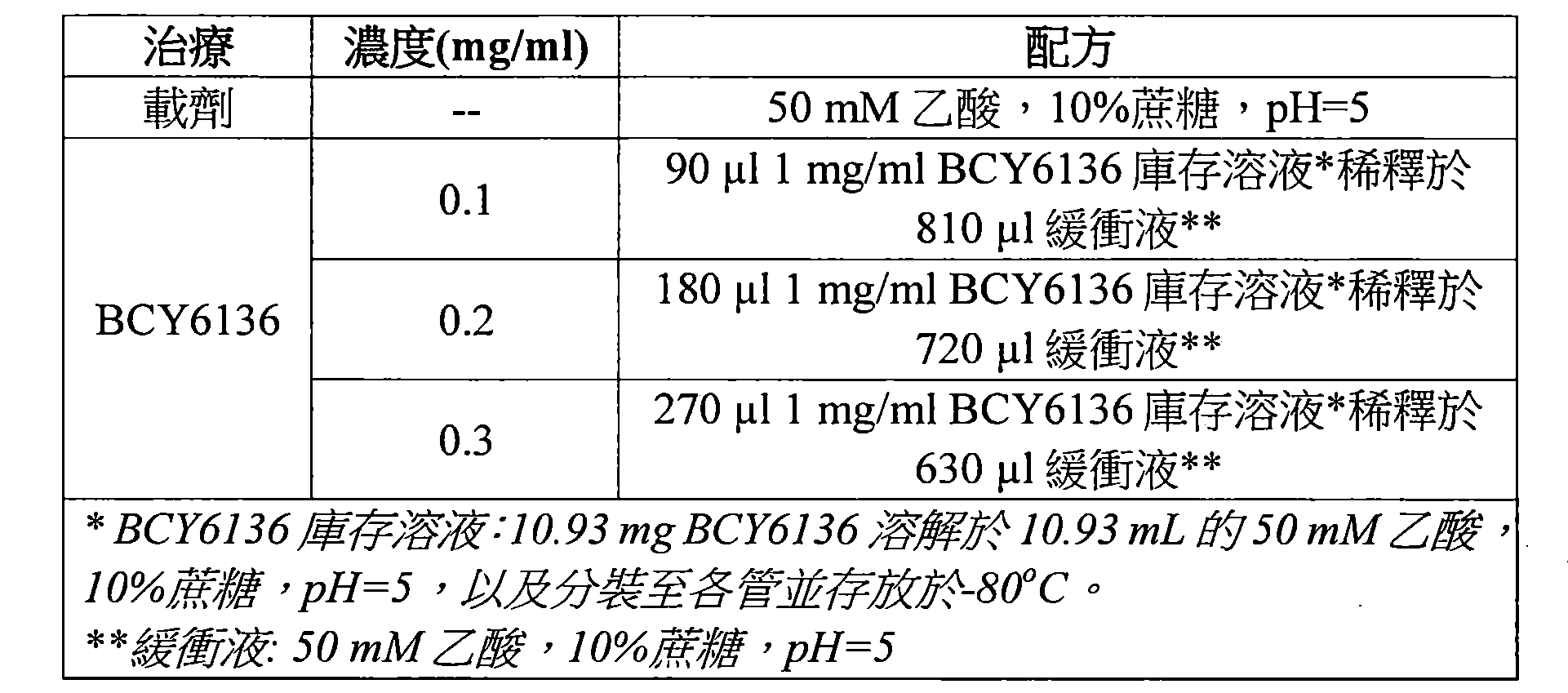 Figure 107144453-A0202-12-0140-209
