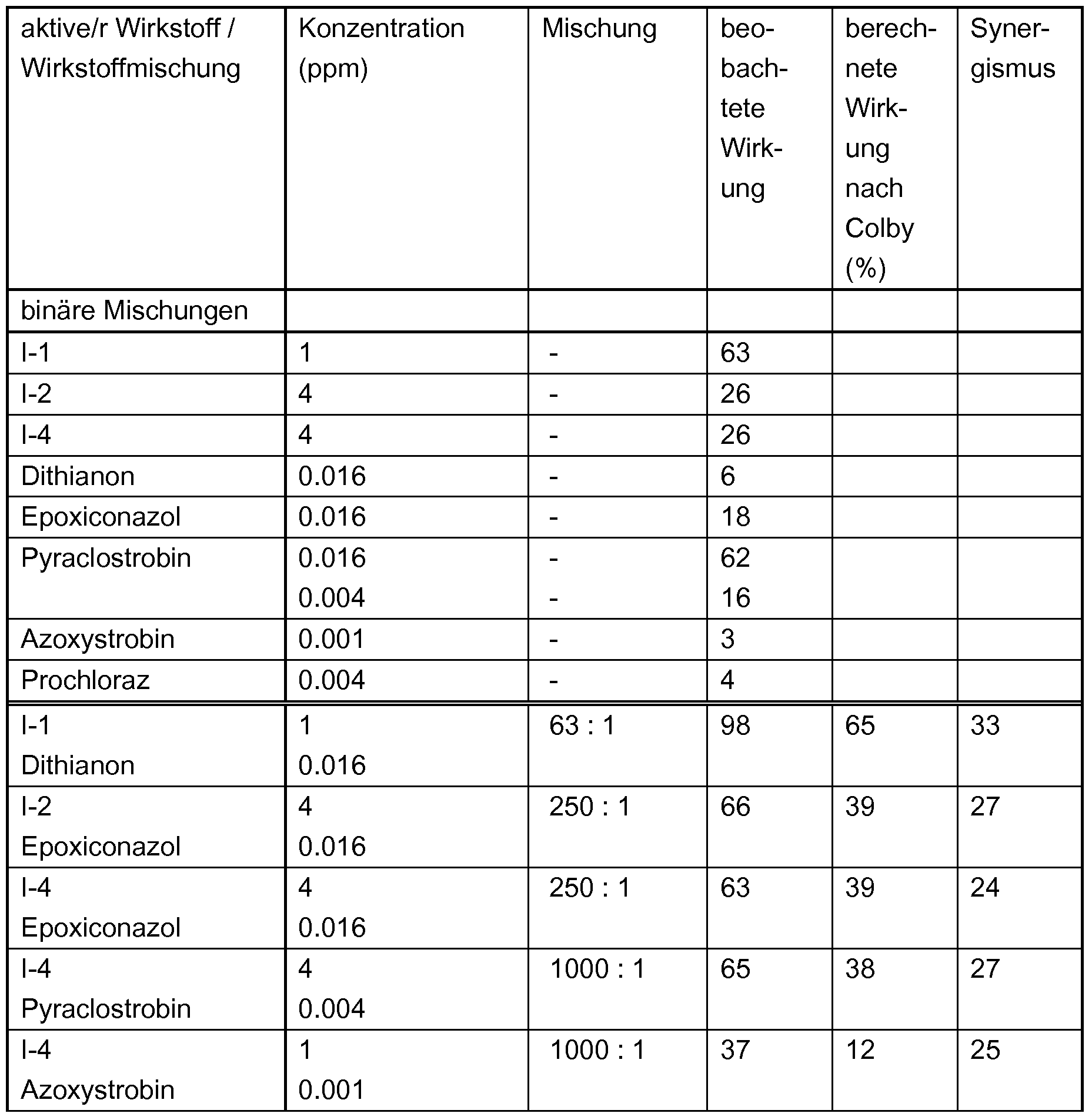 Figure imgf000275_0001