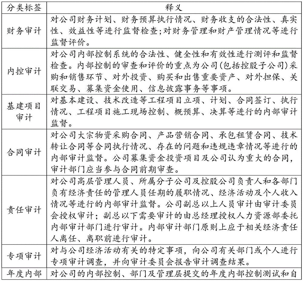 Figure BDA0003934800040000061