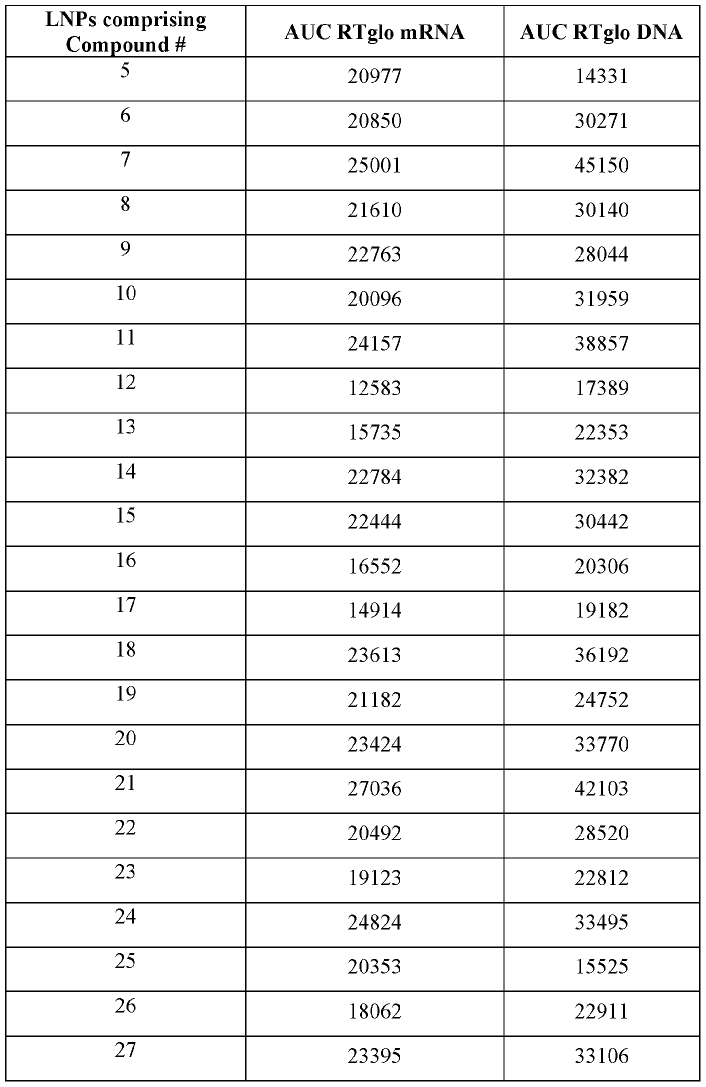 Figure imgf000233_0001