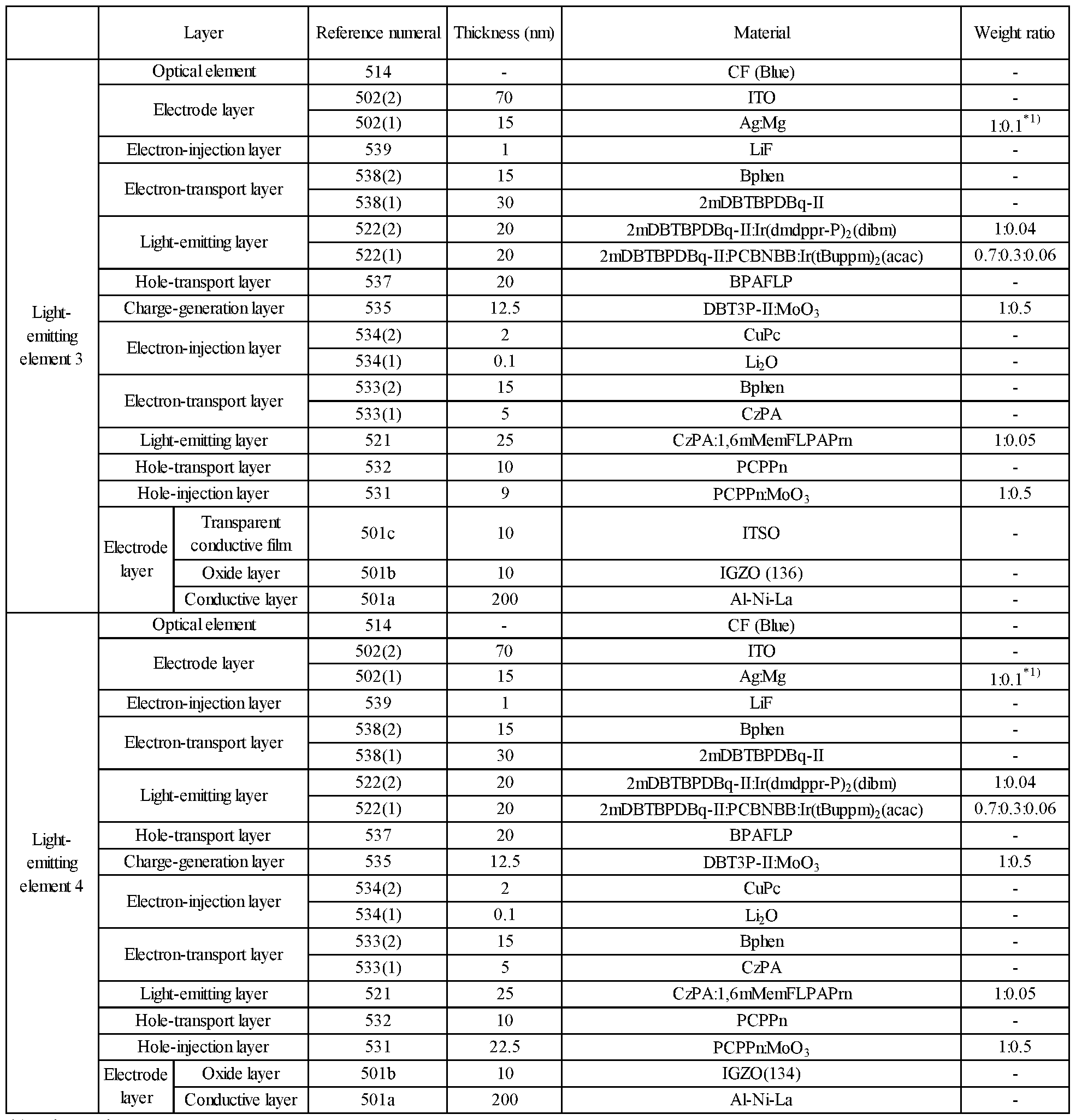 Figure imgf000117_0001