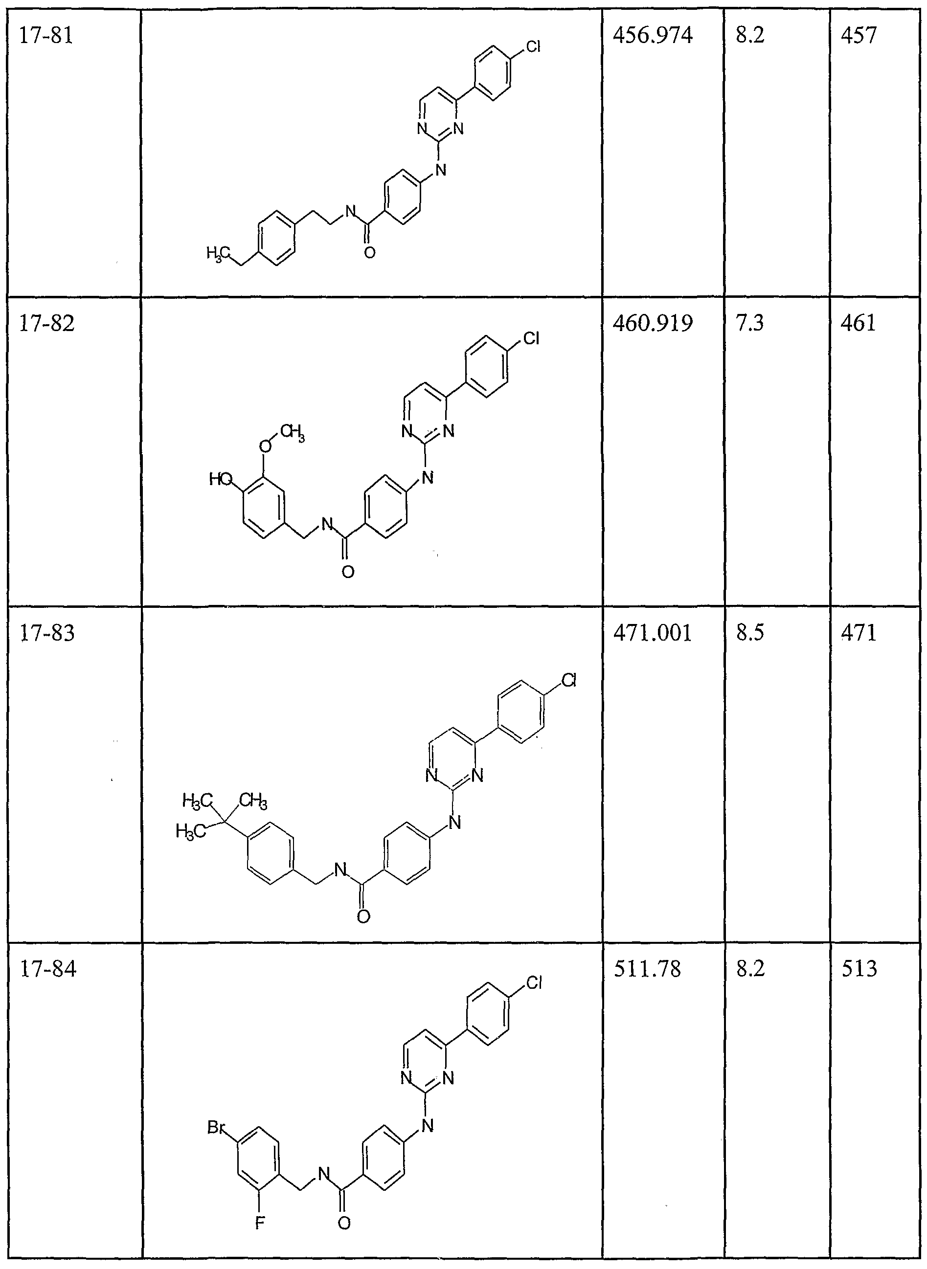 Figure imgf000084_0001