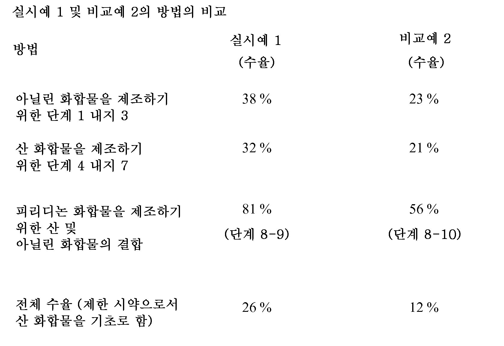 Figure 112010053812554-pct00082