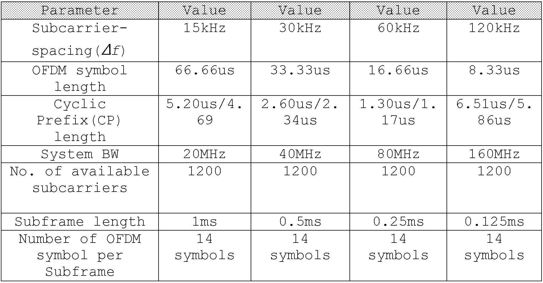 Figure 112019048830063-pat00092