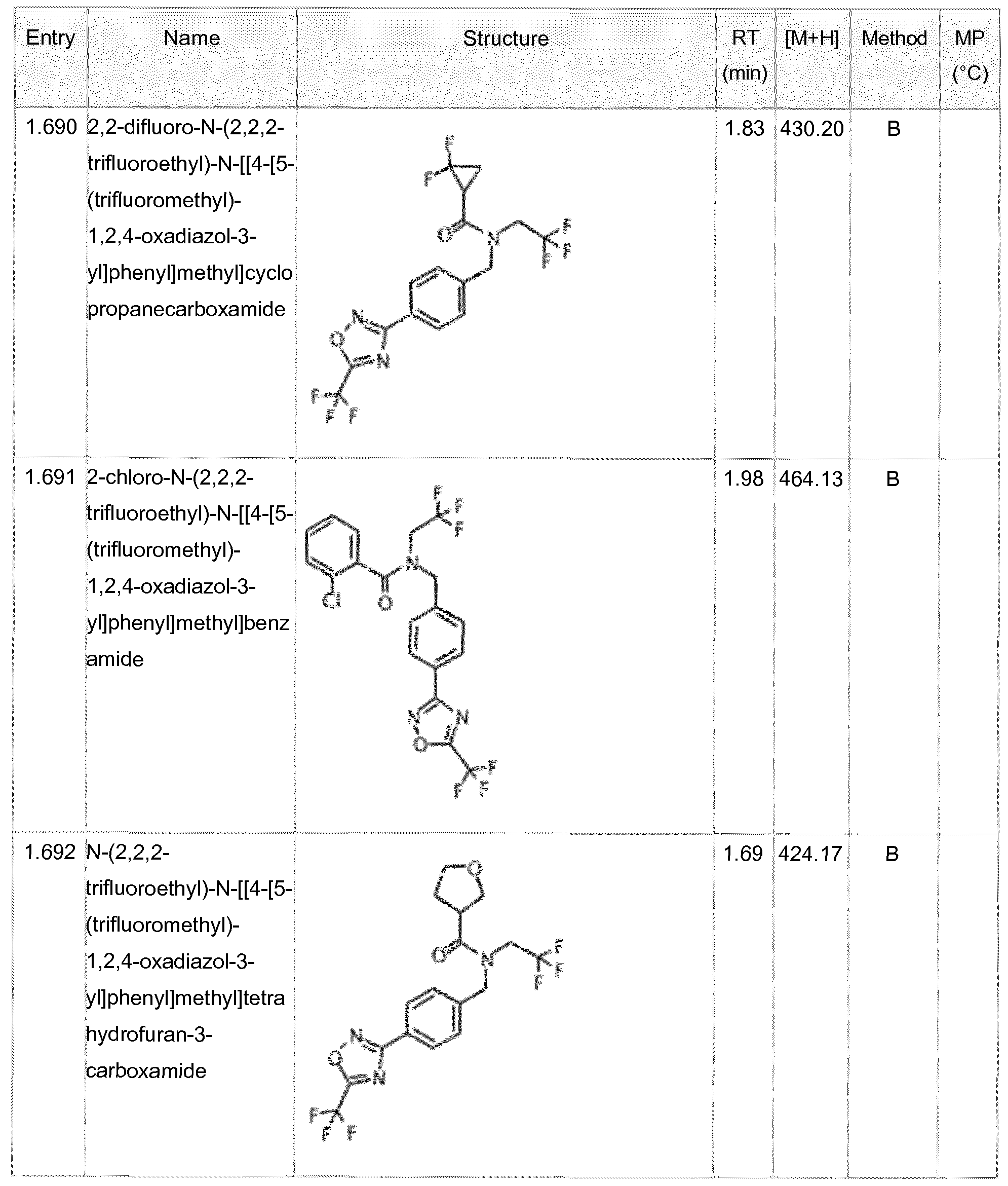 Figure imgf000225_0001