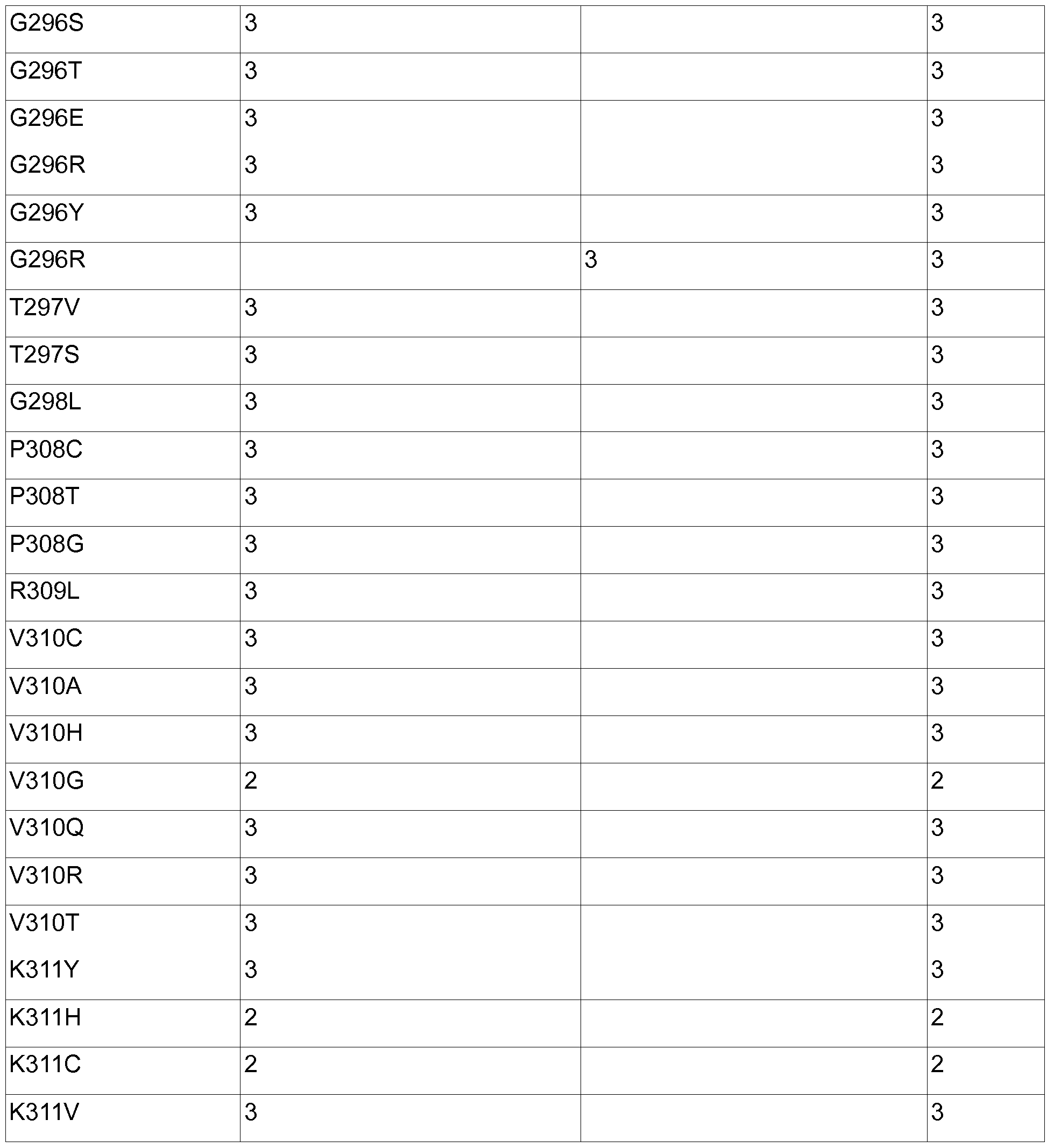 Figure imgf000096_0001