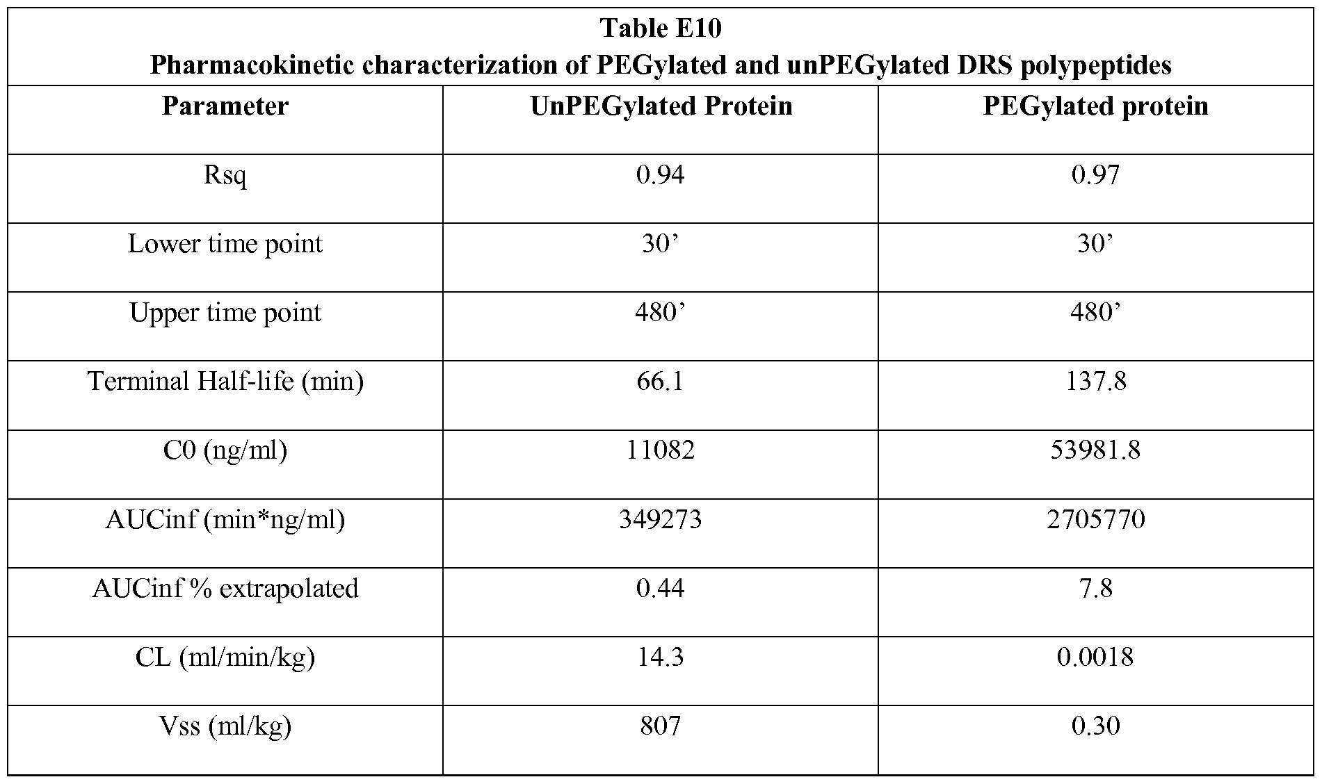 Figure imgf000193_0001