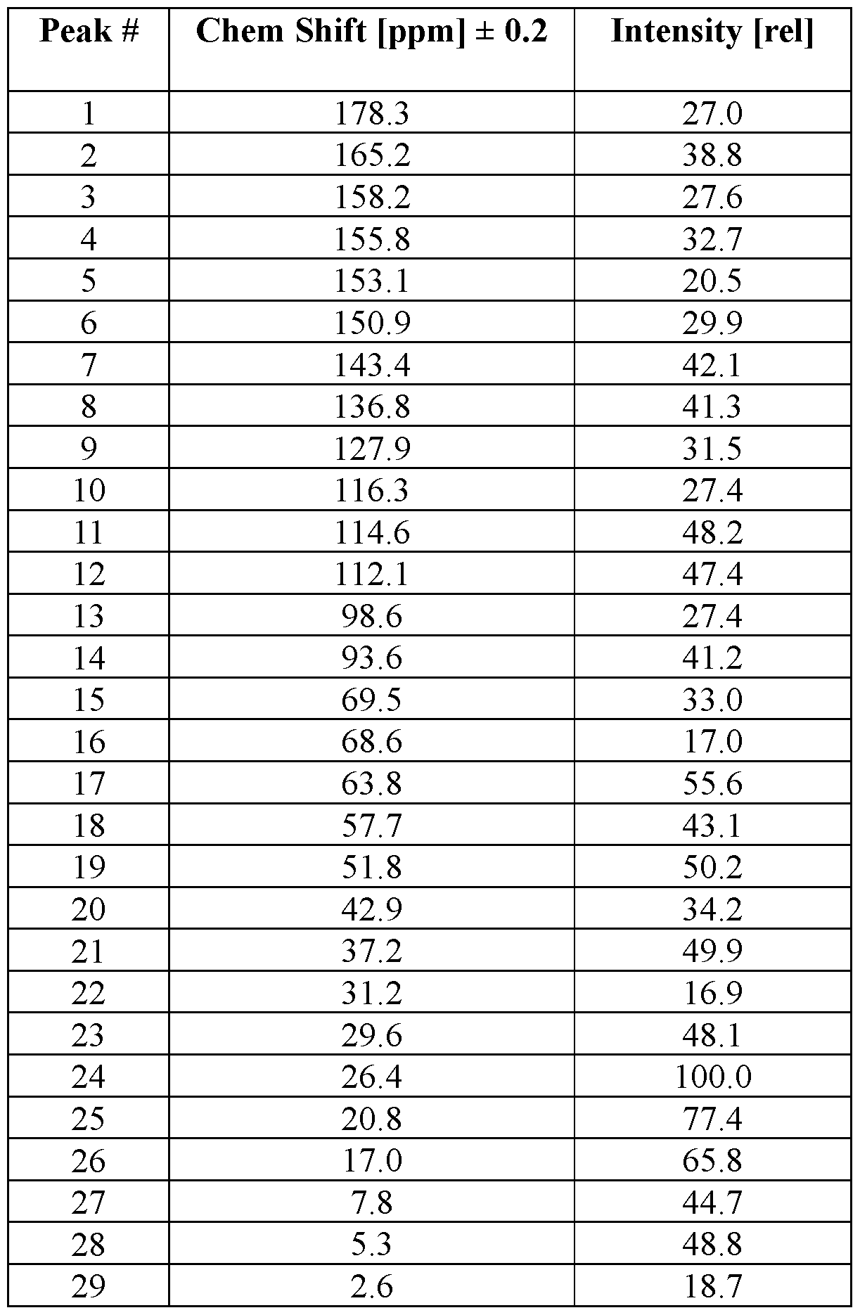 Figure imgf000157_0001