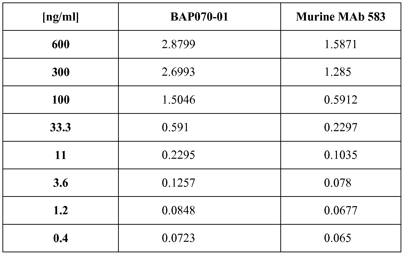 Figure imgf000093_0001