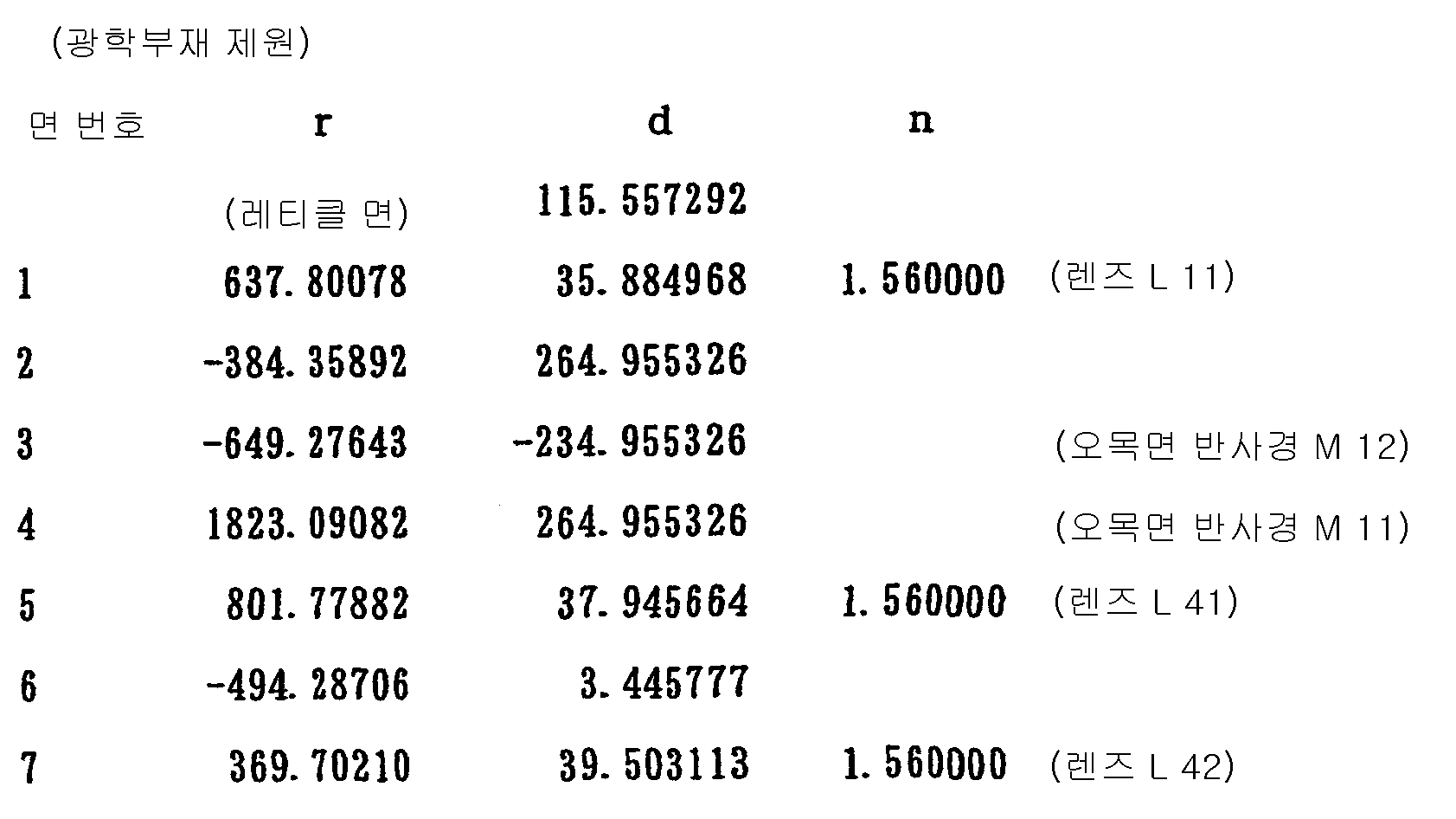 Figure 112003014179391-pct00016