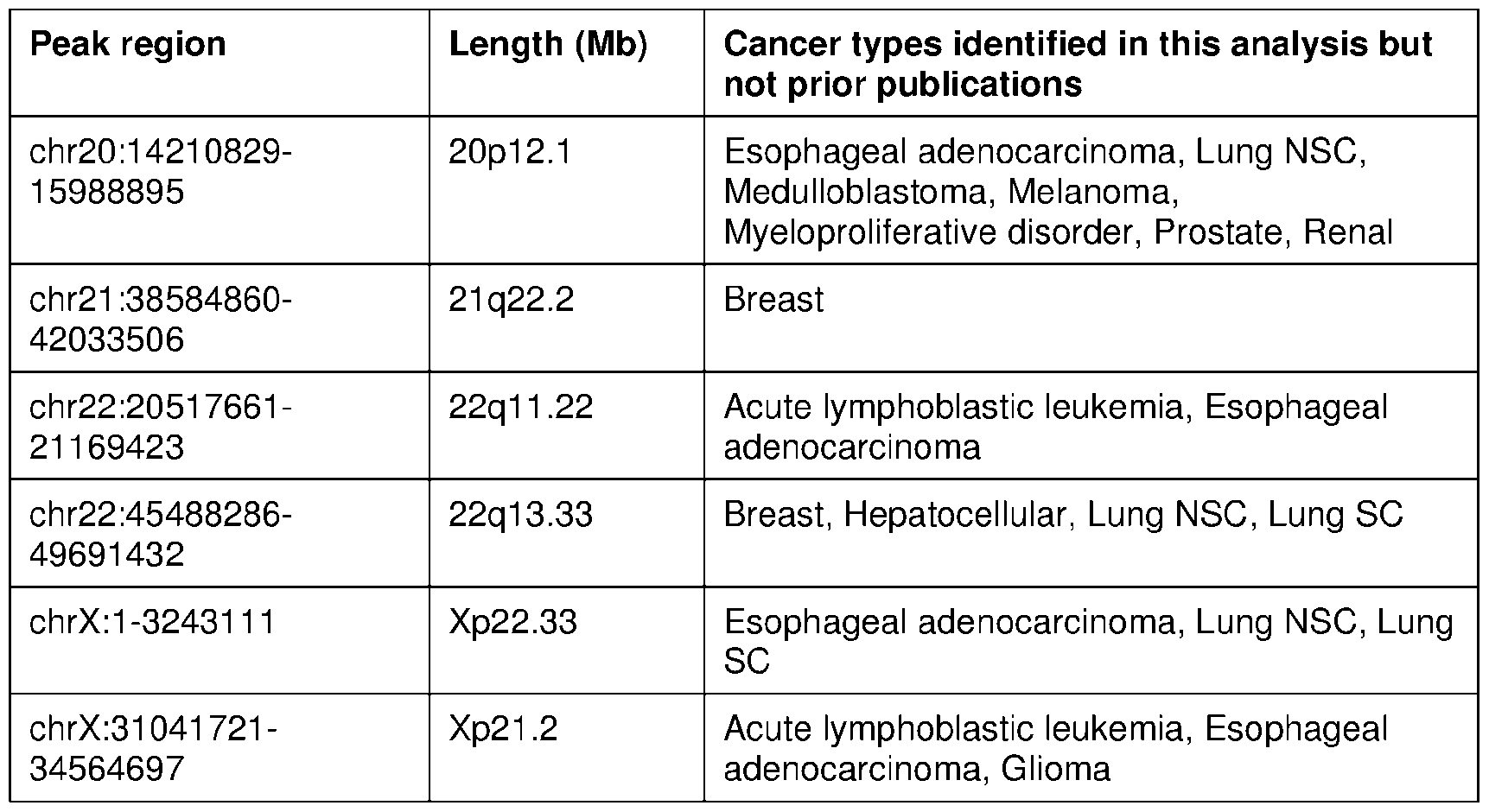 Figure imgf000097_0001