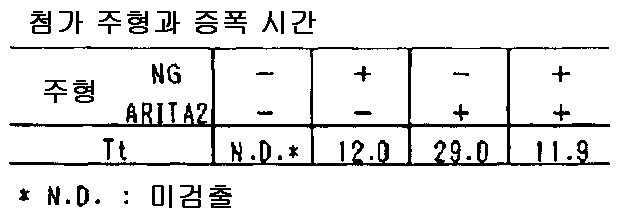 Figure 112014048598991-pct00010