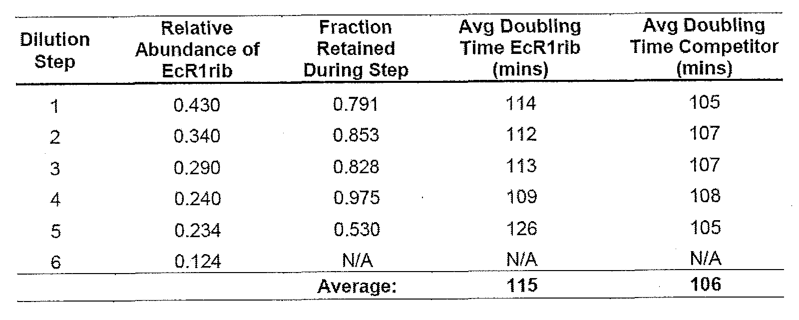 Figure imgf000107_0003