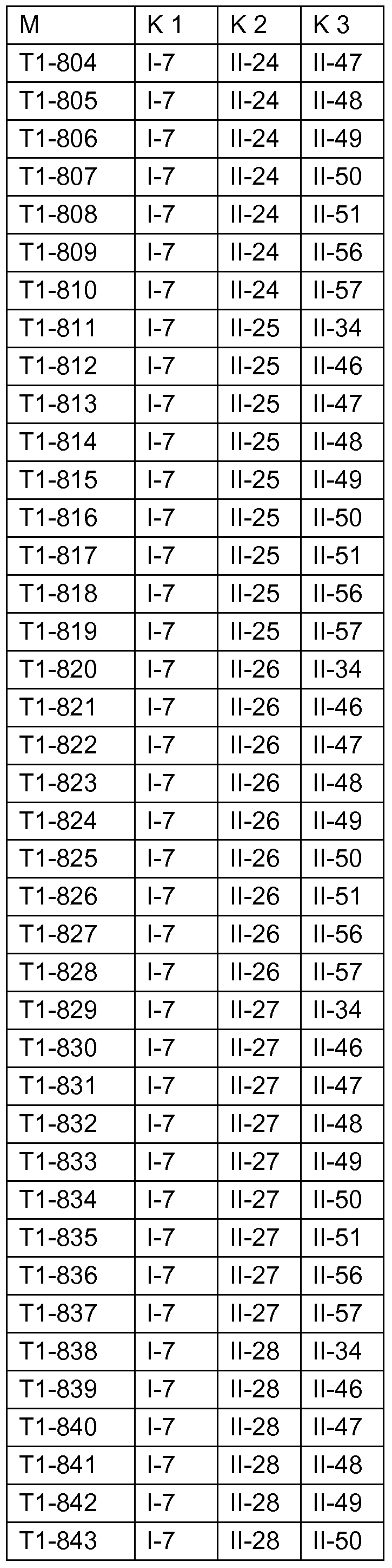 Figure imgf000141_0002