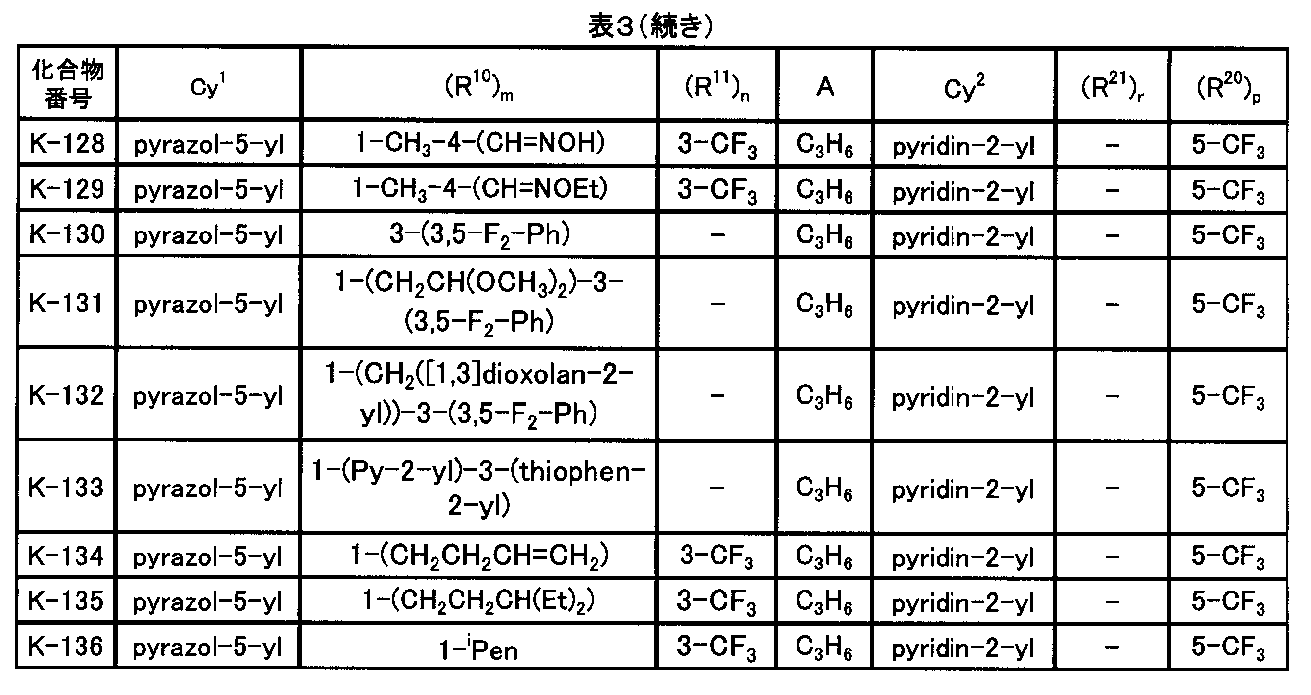Figure JPOXMLDOC01-appb-T000065