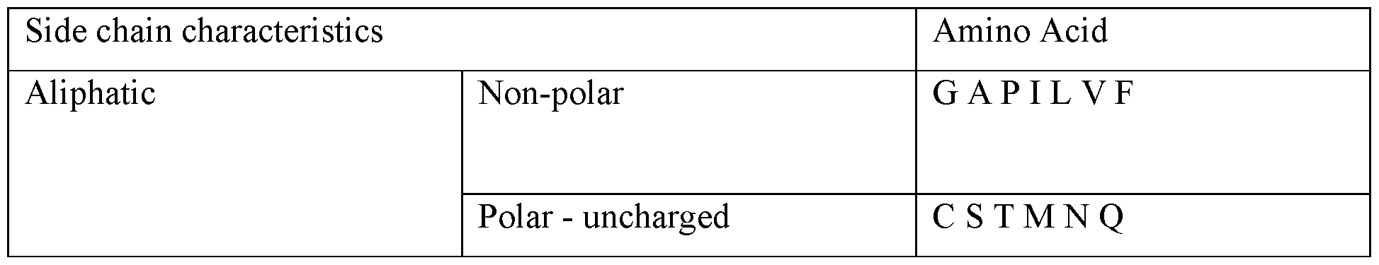 Figure imgf000106_0001