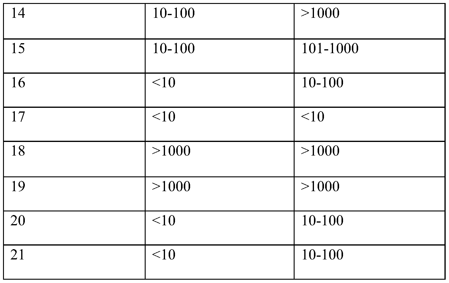 Figure imgf000114_0001