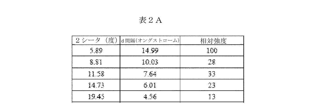 Figure 2023527412000015