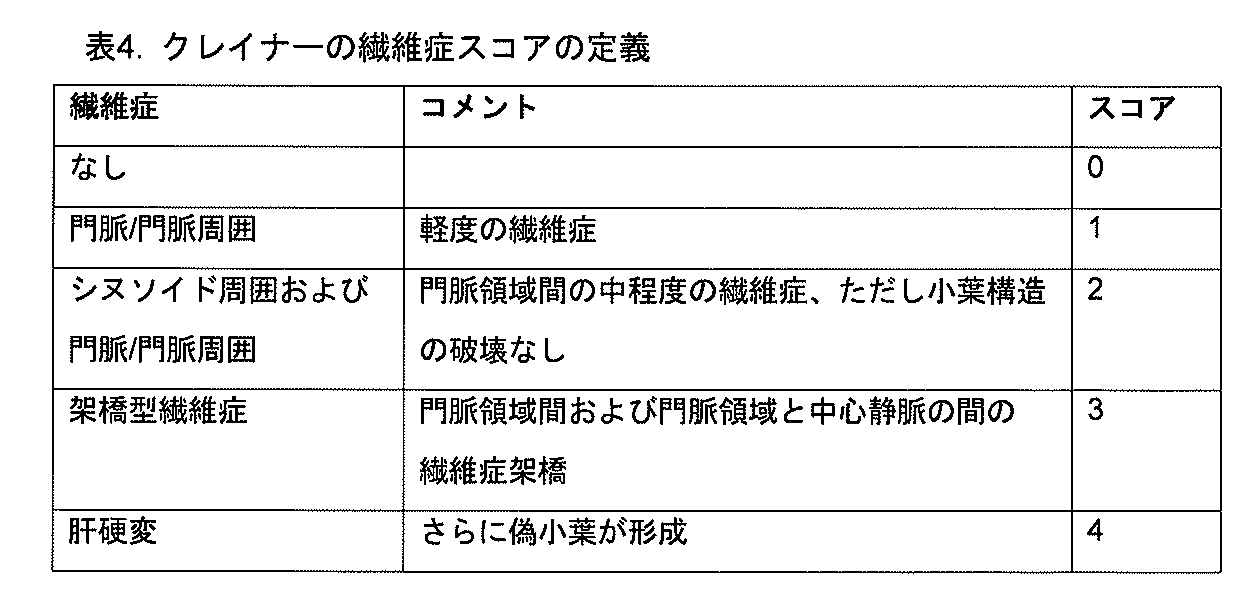 Figure 0007230002000004