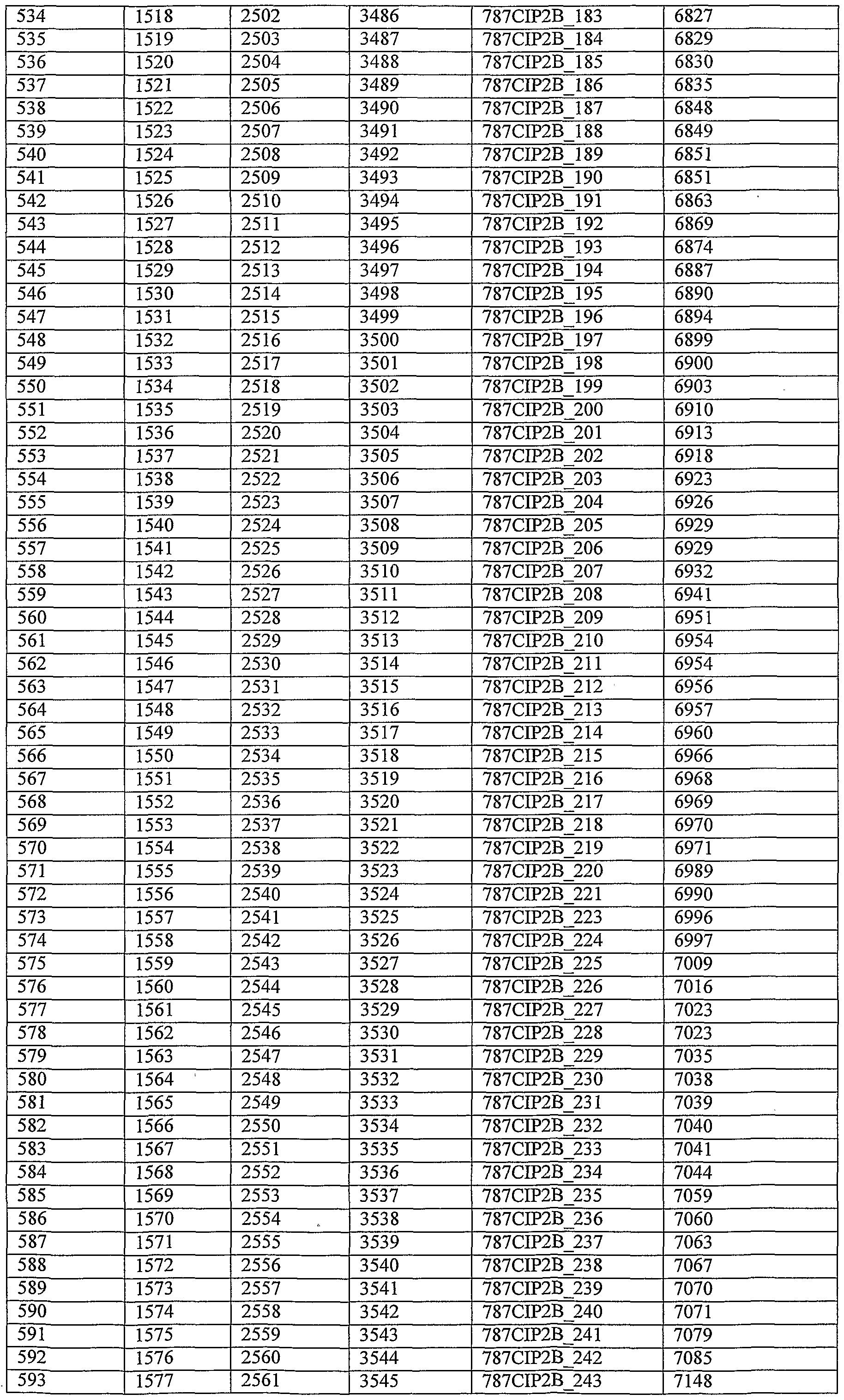 Figure imgf000207_0001