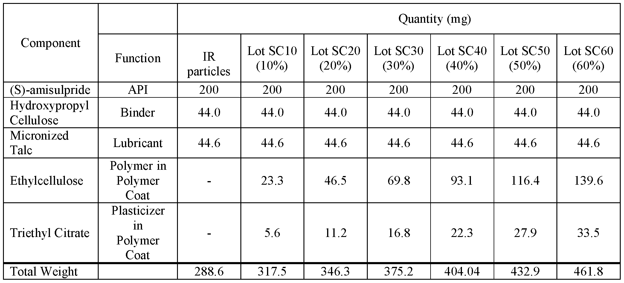 Figure imgf000059_0001