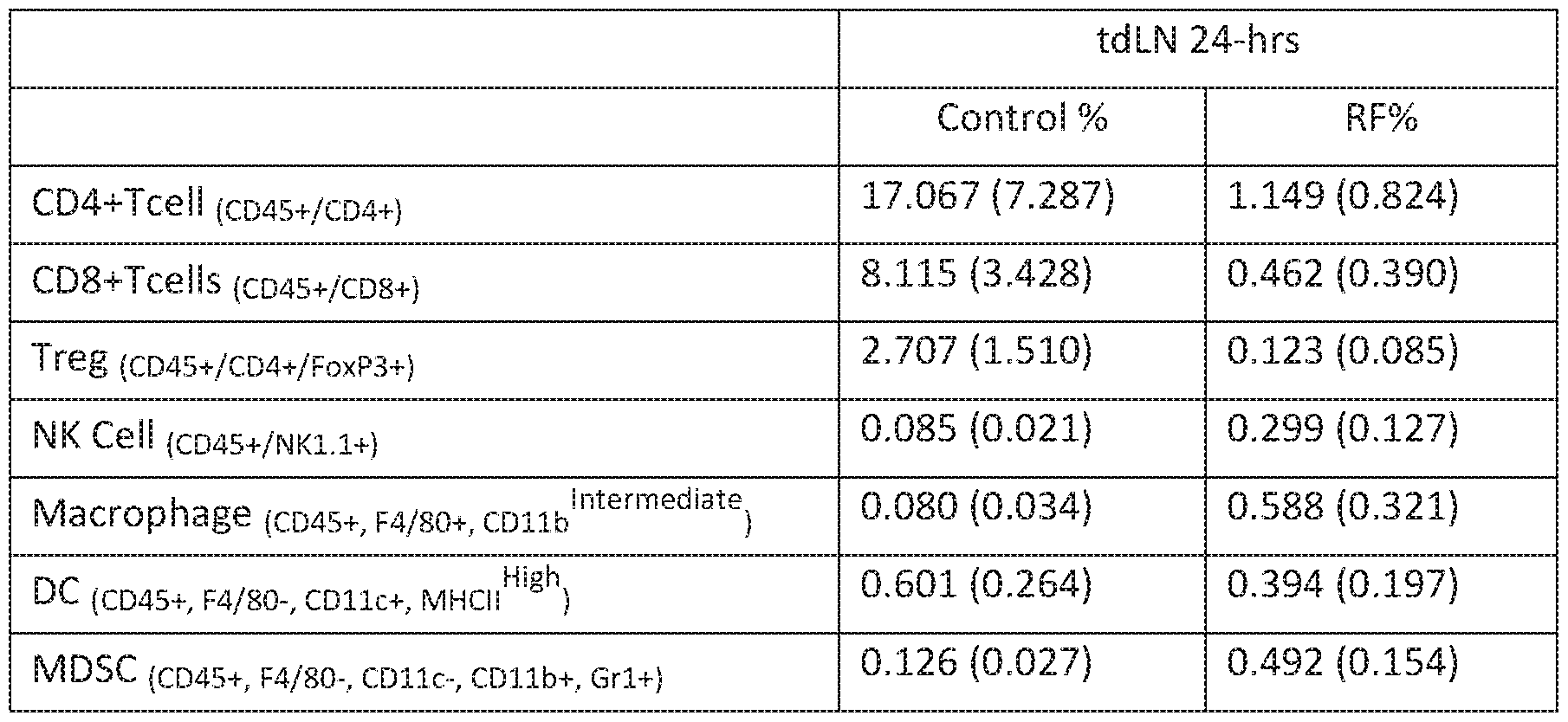 Figure imgf000042_0001