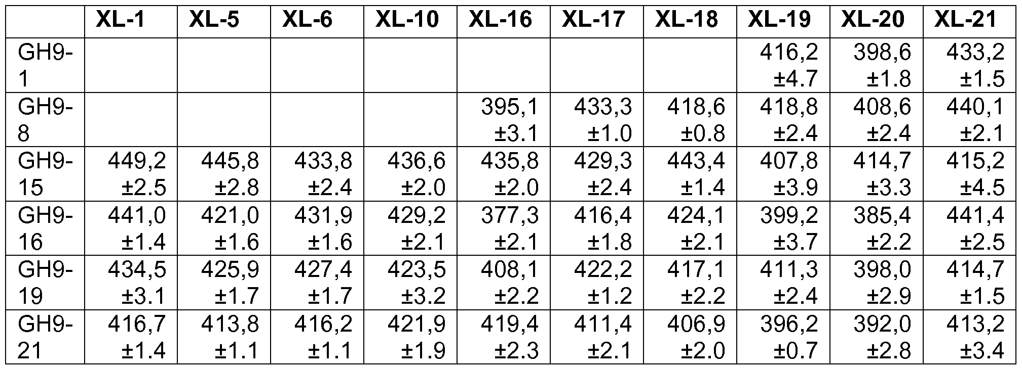 Figure imgf000163_0002