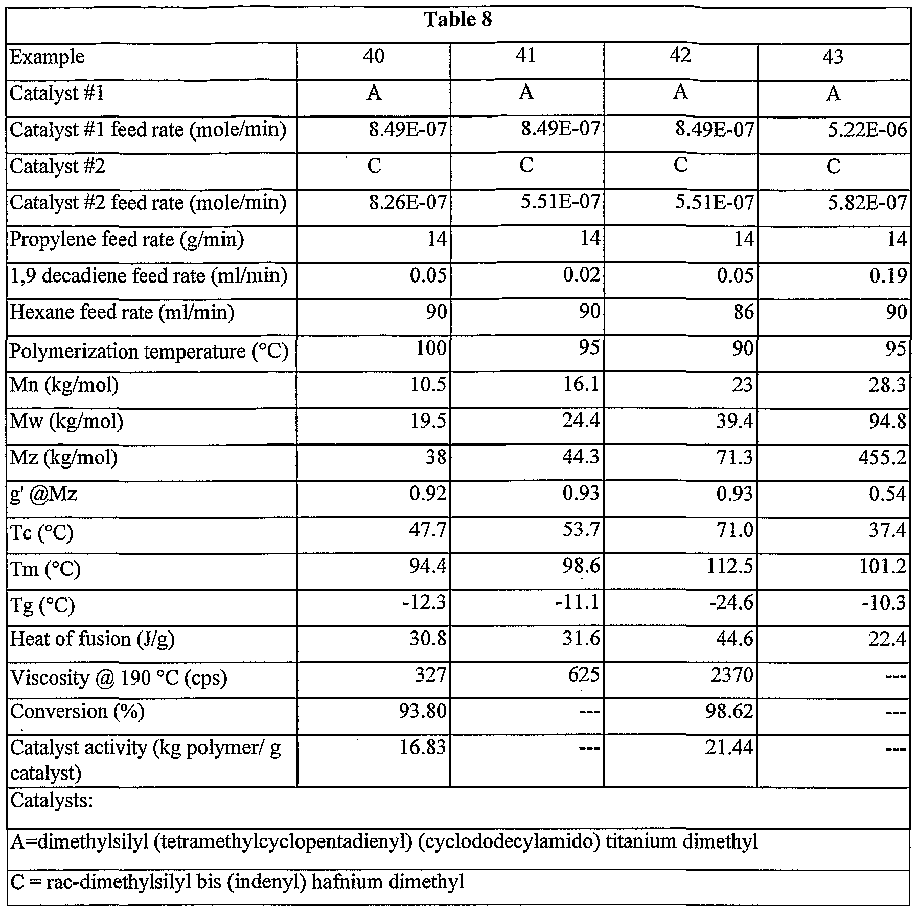 Figure imgf000203_0001