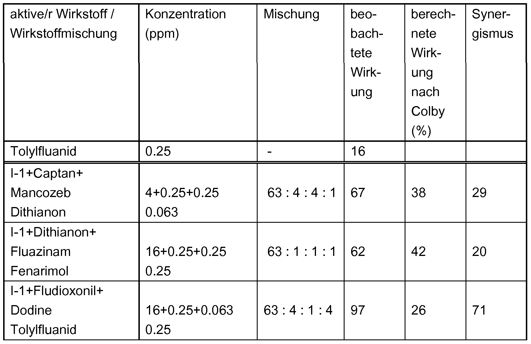 Figure imgf000255_0001