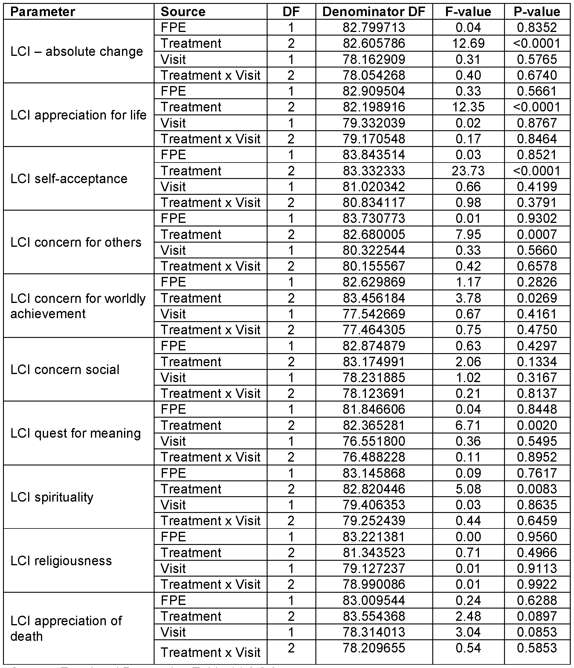 Figure imgf000221_0001