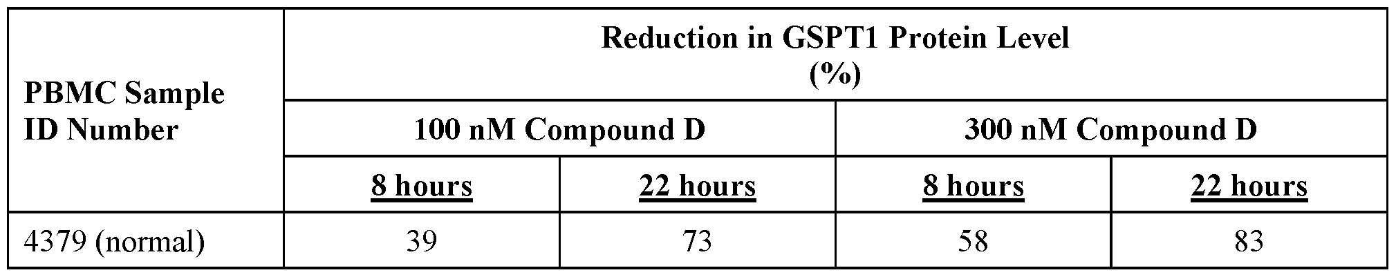 Figure imgf000174_0001