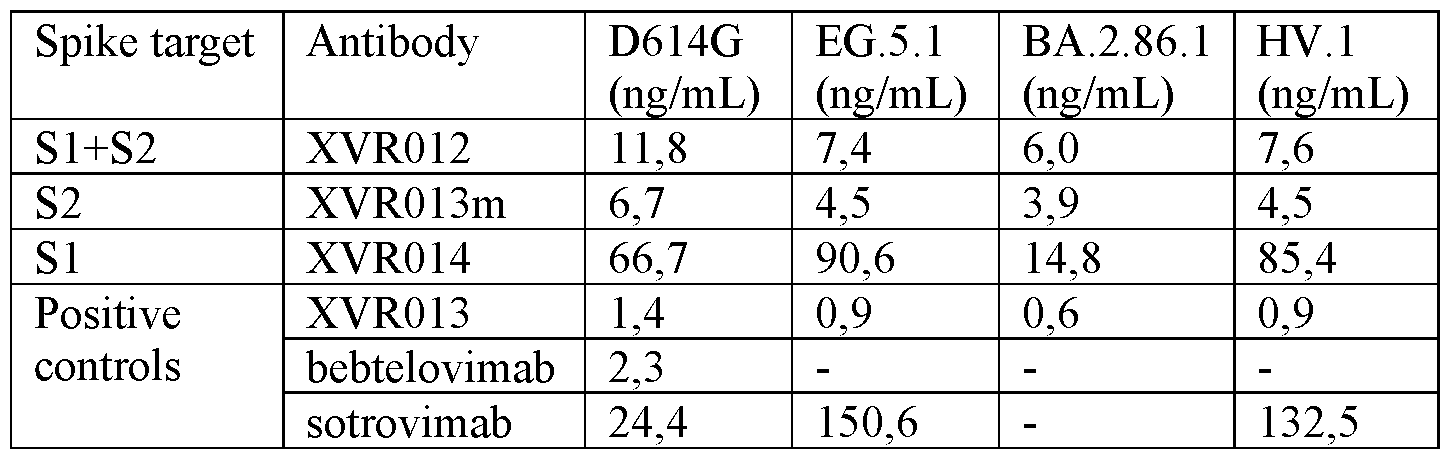 Figure imgf000123_0001