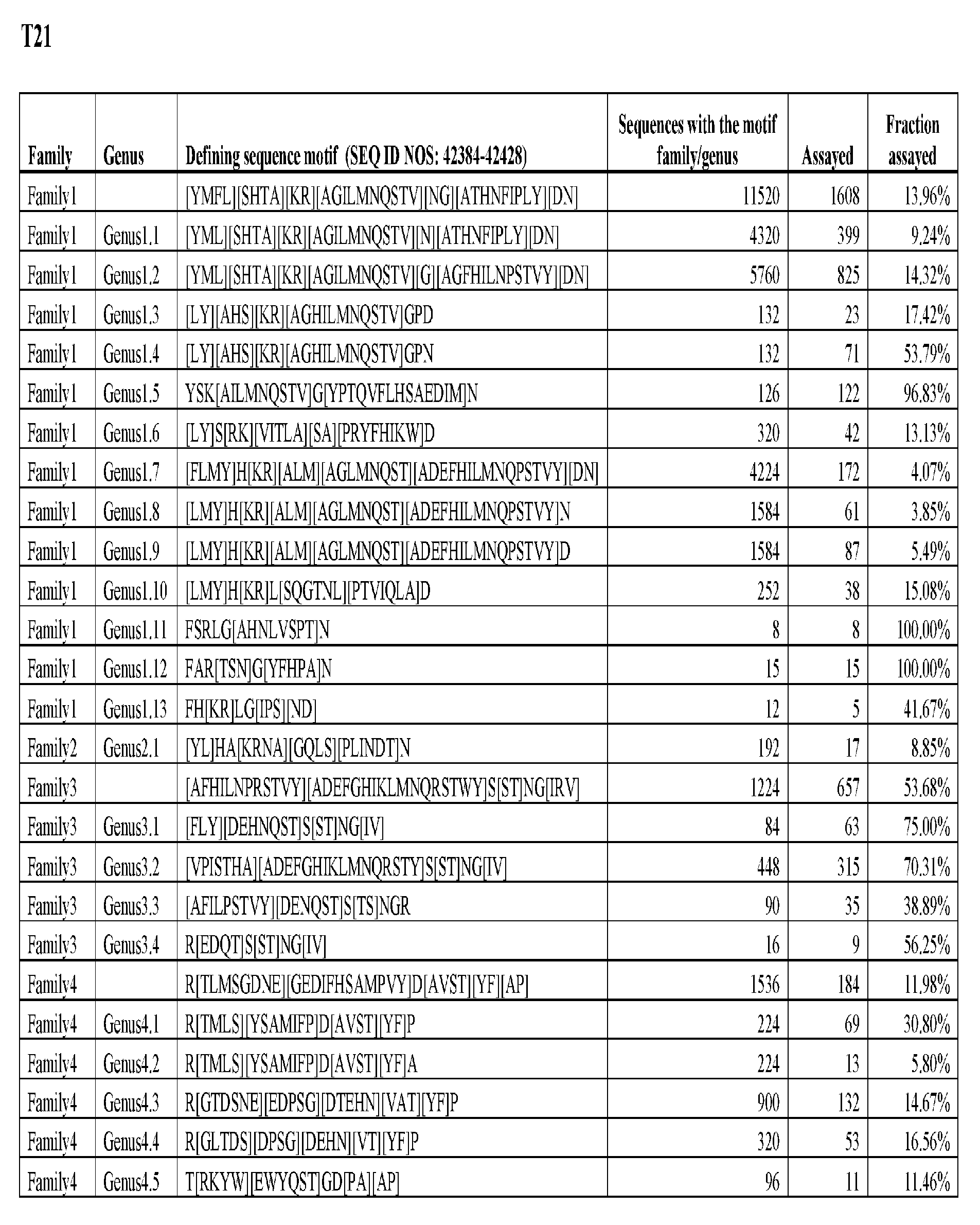Figure imgf000166_0001