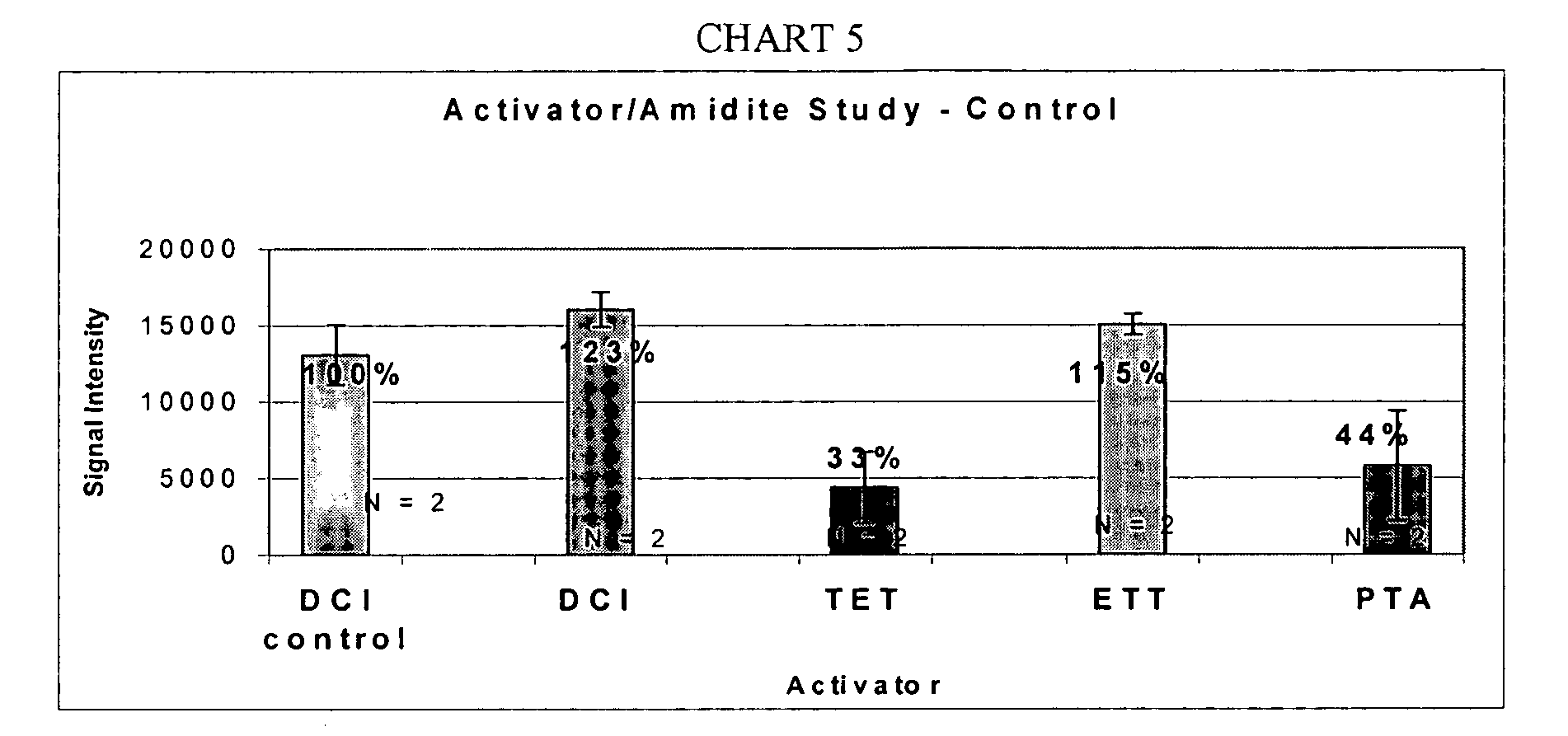 Figure US20040180368A1-20040916-P00005