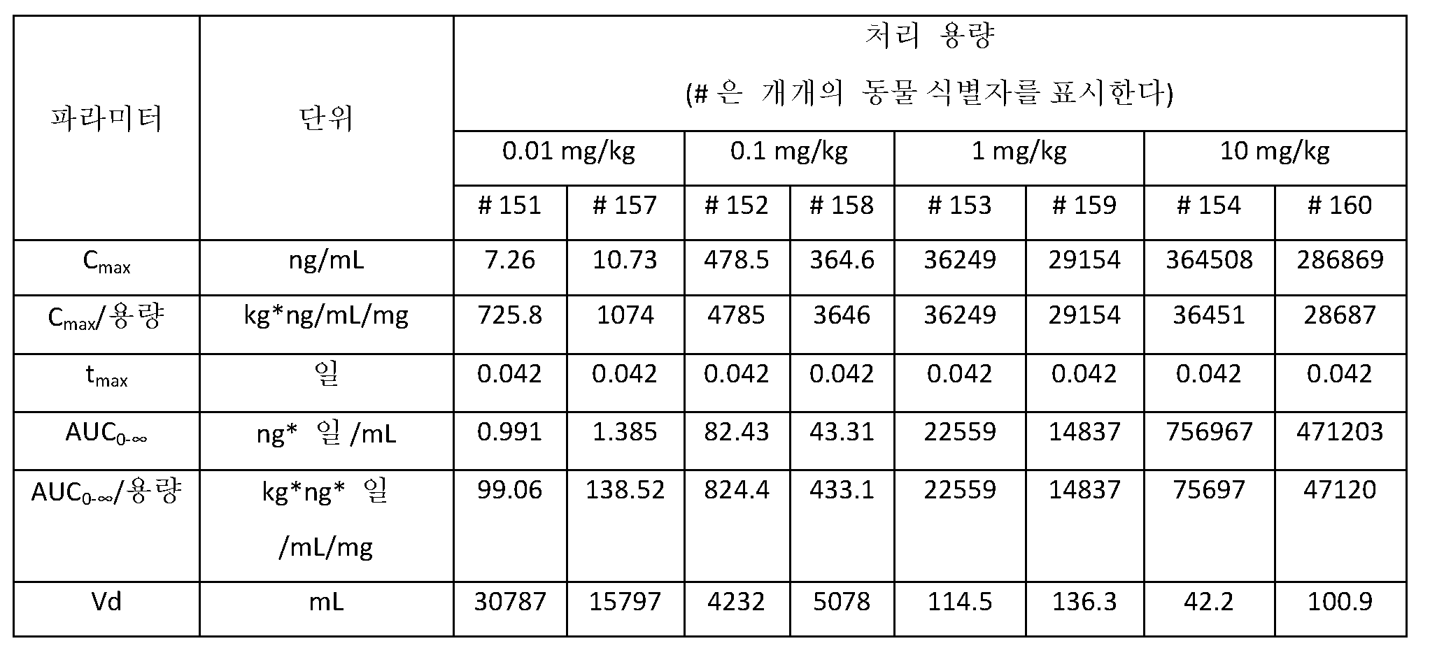 Figure 112017074885015-pct00023
