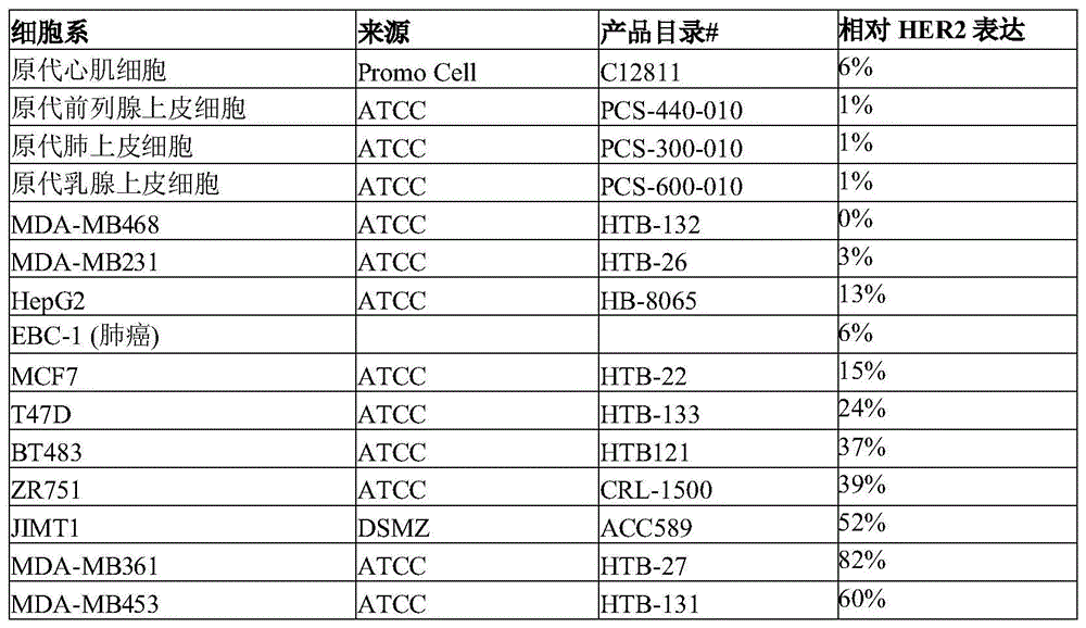 Figure BDA0003817518590000893